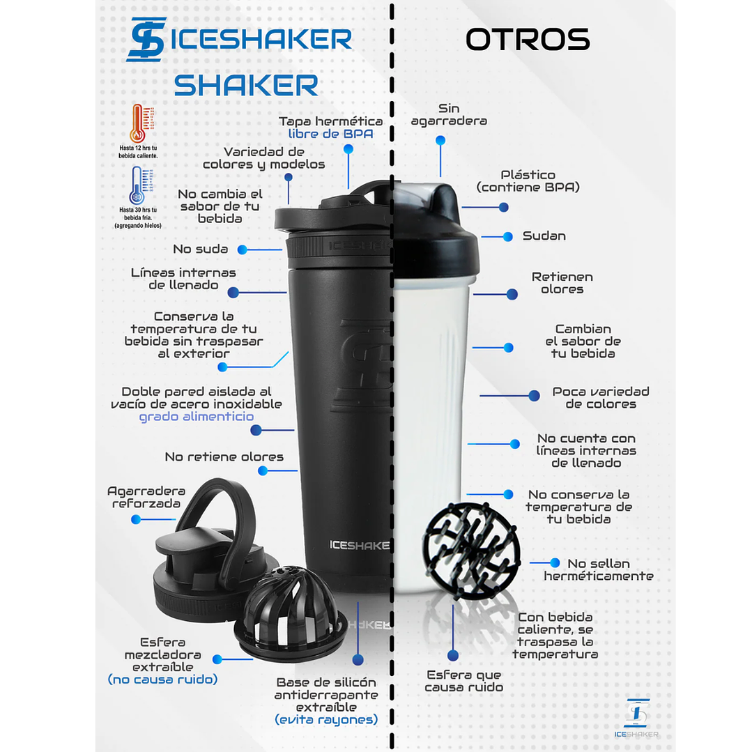 Iceshaker Termo Shaker 768ml Banda Naranja 6