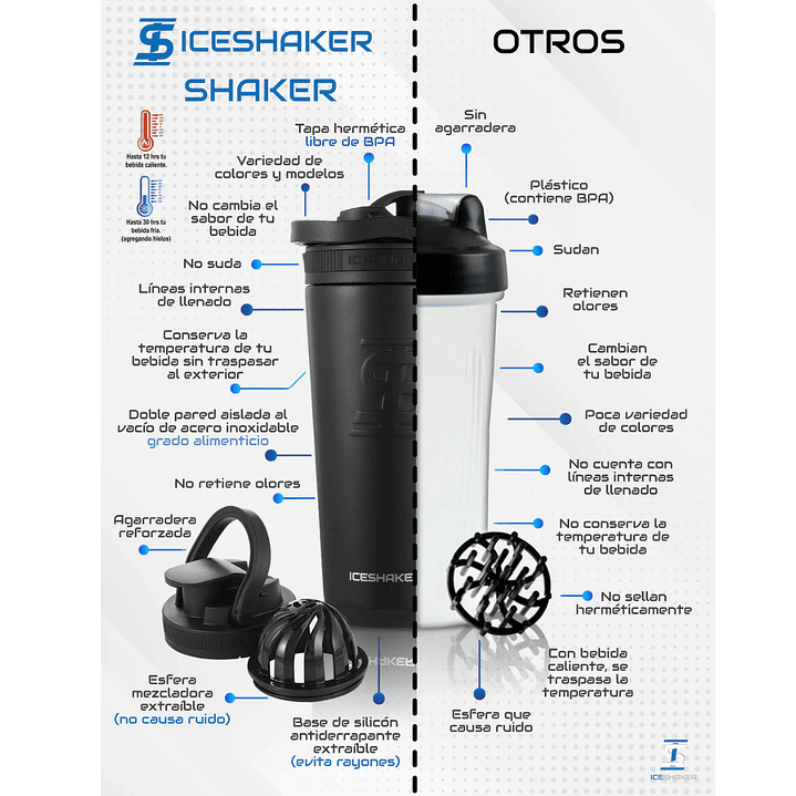 Iceshaker Termo Shaker 768ml Banda Menta 4