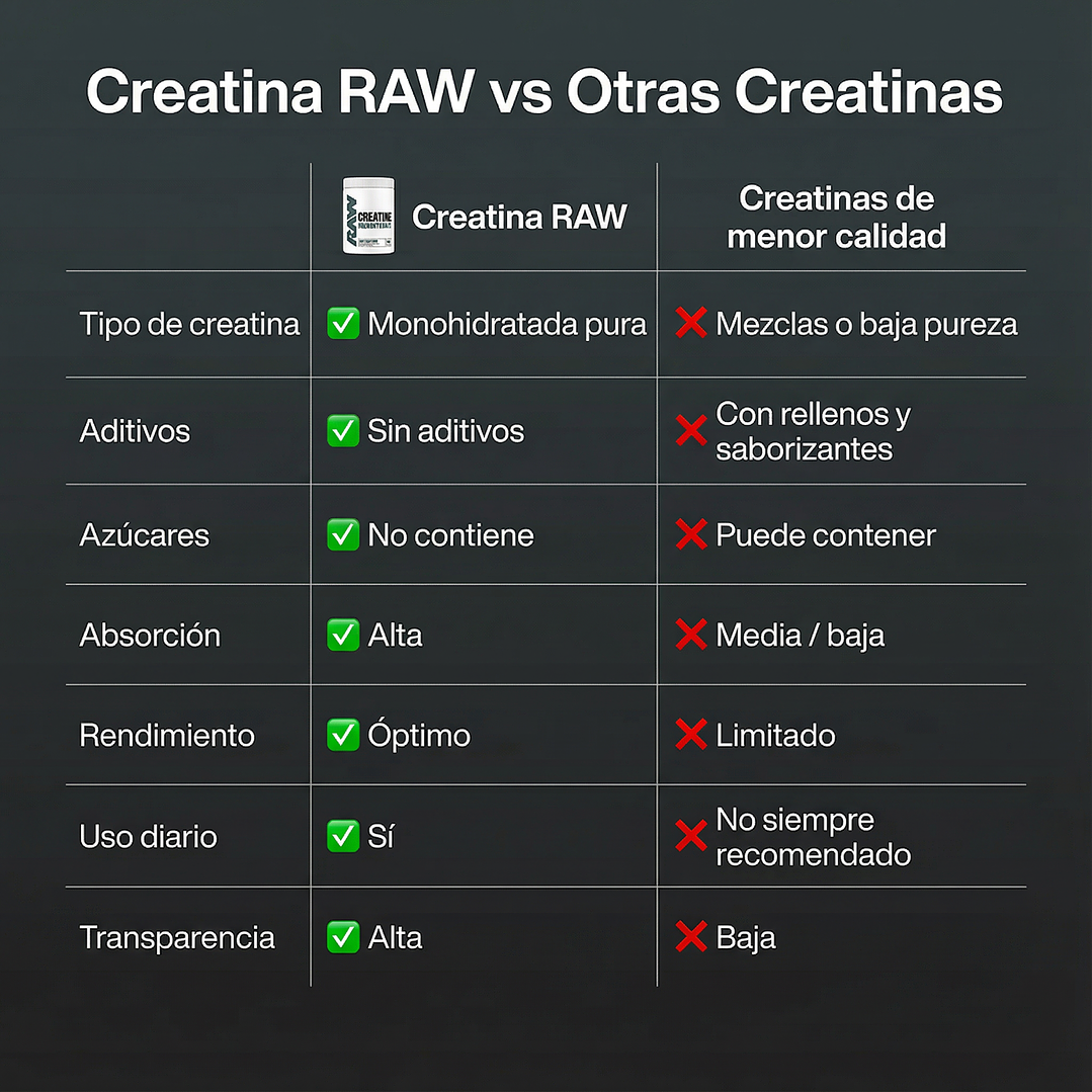 crea raw prueba 4