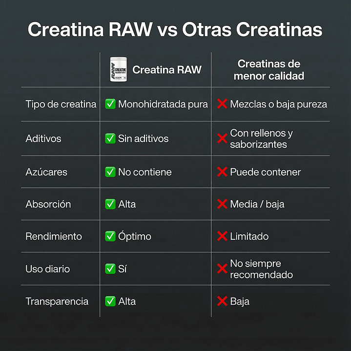 crea raw prueba 4