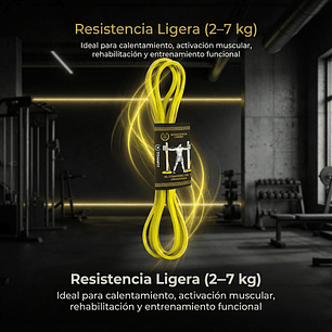 Bandas Elásticas TitanFIT