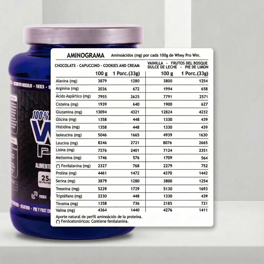 Winkler Nutrition WHEY PRO-WIN | 2LB 7