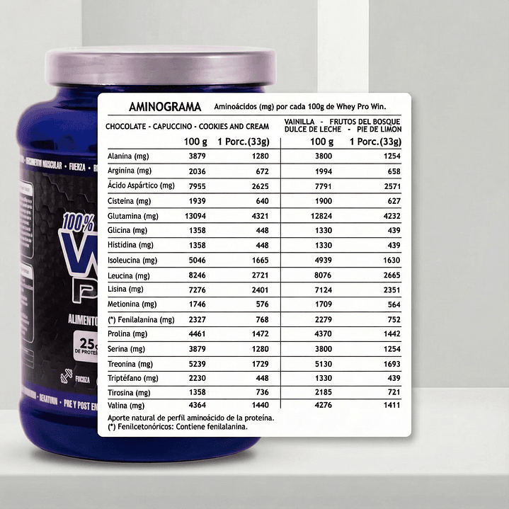 Winkler Nutrition WHEY PRO-WIN | 2LB 7