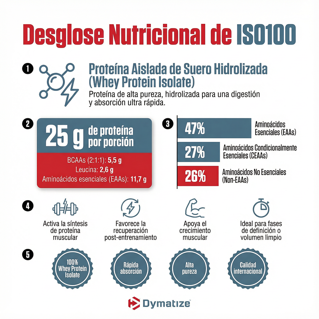 Proteína Iso100 Dymatize 5Lbs 9