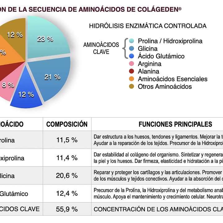  Colagden (90 CAPS) Peptidos de Colagenos Hidrolizado  3