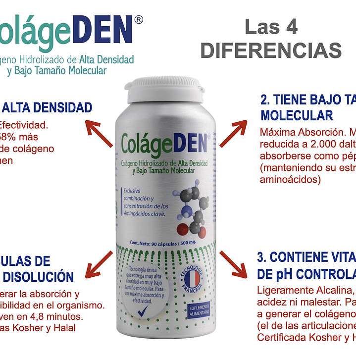  Colagden (90 CAPS) Peptidos de Colagenos Hidrolizado  7