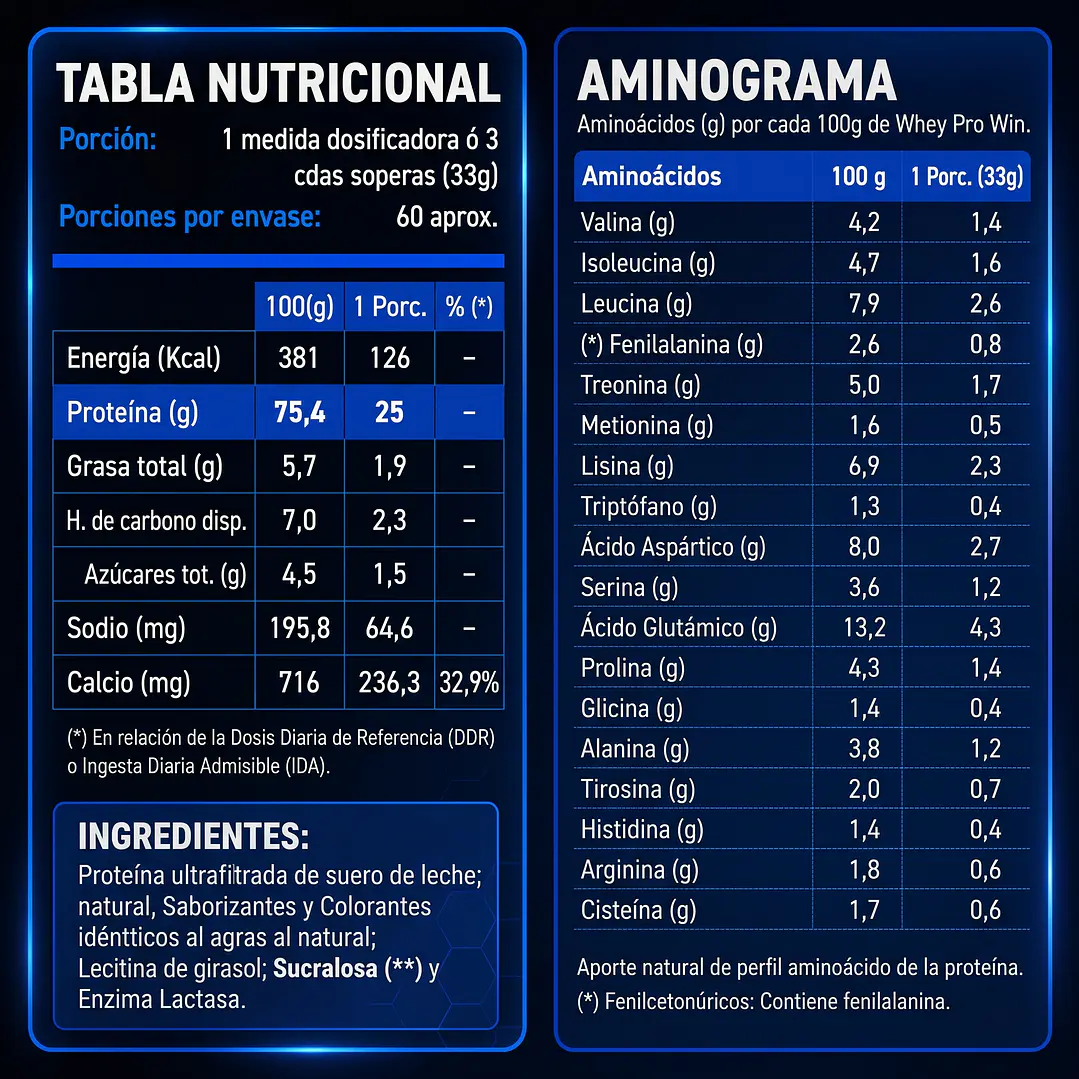 WINKLER NUTRITION WHEY PRO-WIN | 4.4LB 4