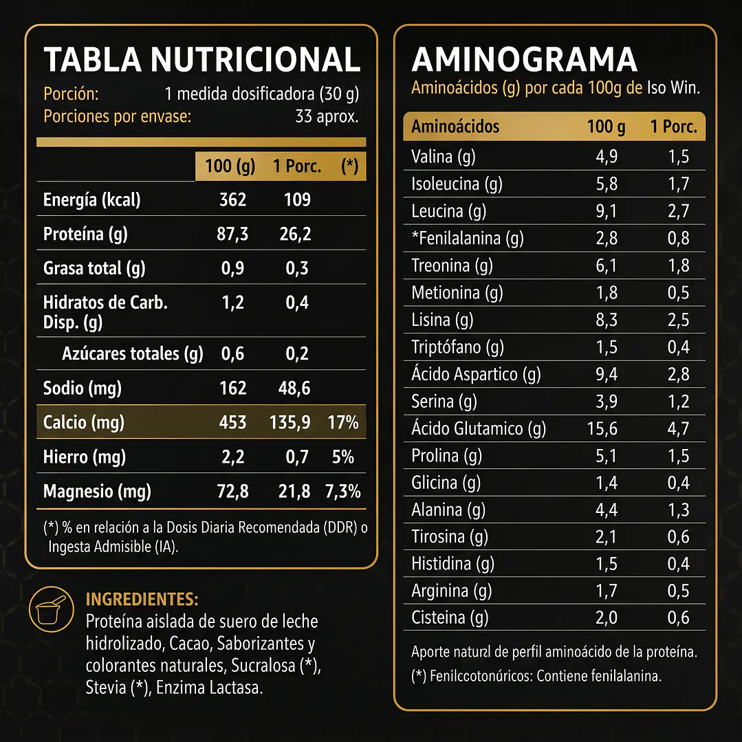 WINKLER NUTRITION ISO WIN HIDROLIZADA | 2LB 3