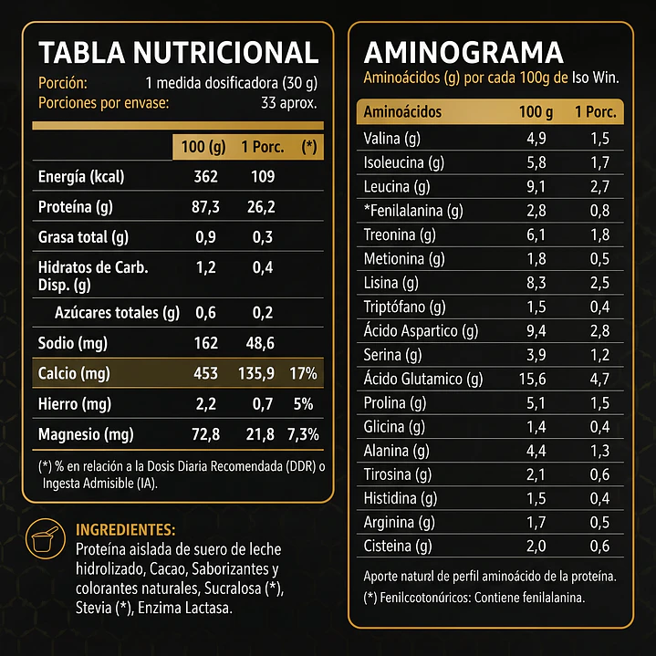 WINKLER NUTRITION ISO WIN HIDROLIZADA | 2LB 3