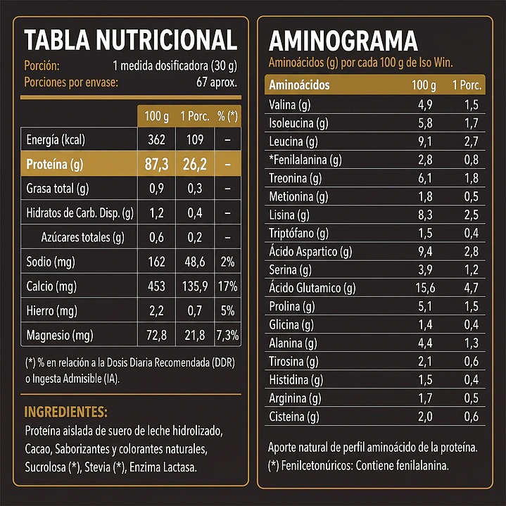 WINKLER NUTRITION ISO WIN HIDROLIZADA | 4.4LB 3