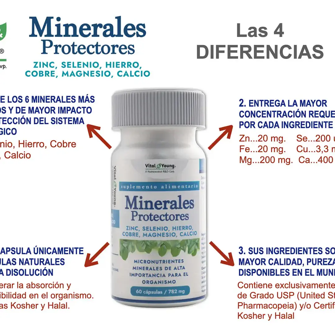 Minerales Protectores Vital Young 2