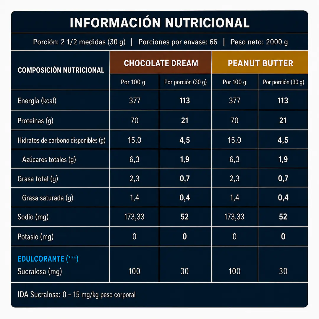 Pack Proteina Ostrovit Whey 5lbs + Creatina Monohidratada 300g | Inlcluye shaker GRATIS 3