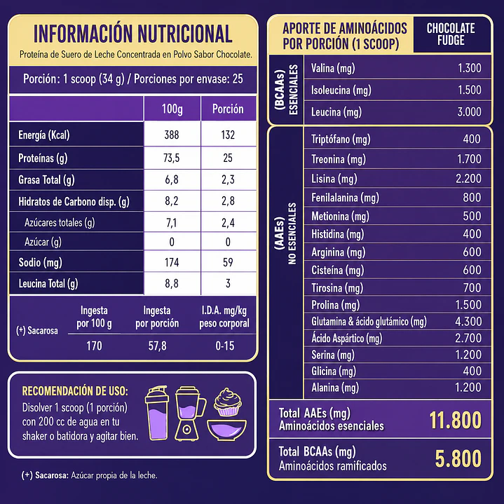 Twenty's Whey Protein Chocolate Fudge 850 g | 25 g de Proteína y 5,8 g de BCAA's 2