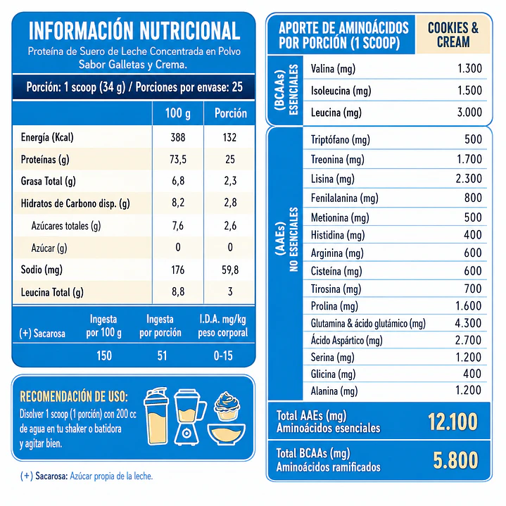 Twenty's Whey Protein Chocolate Fudge | 25 g de Proteína y 5,8 g de BCAA's 2