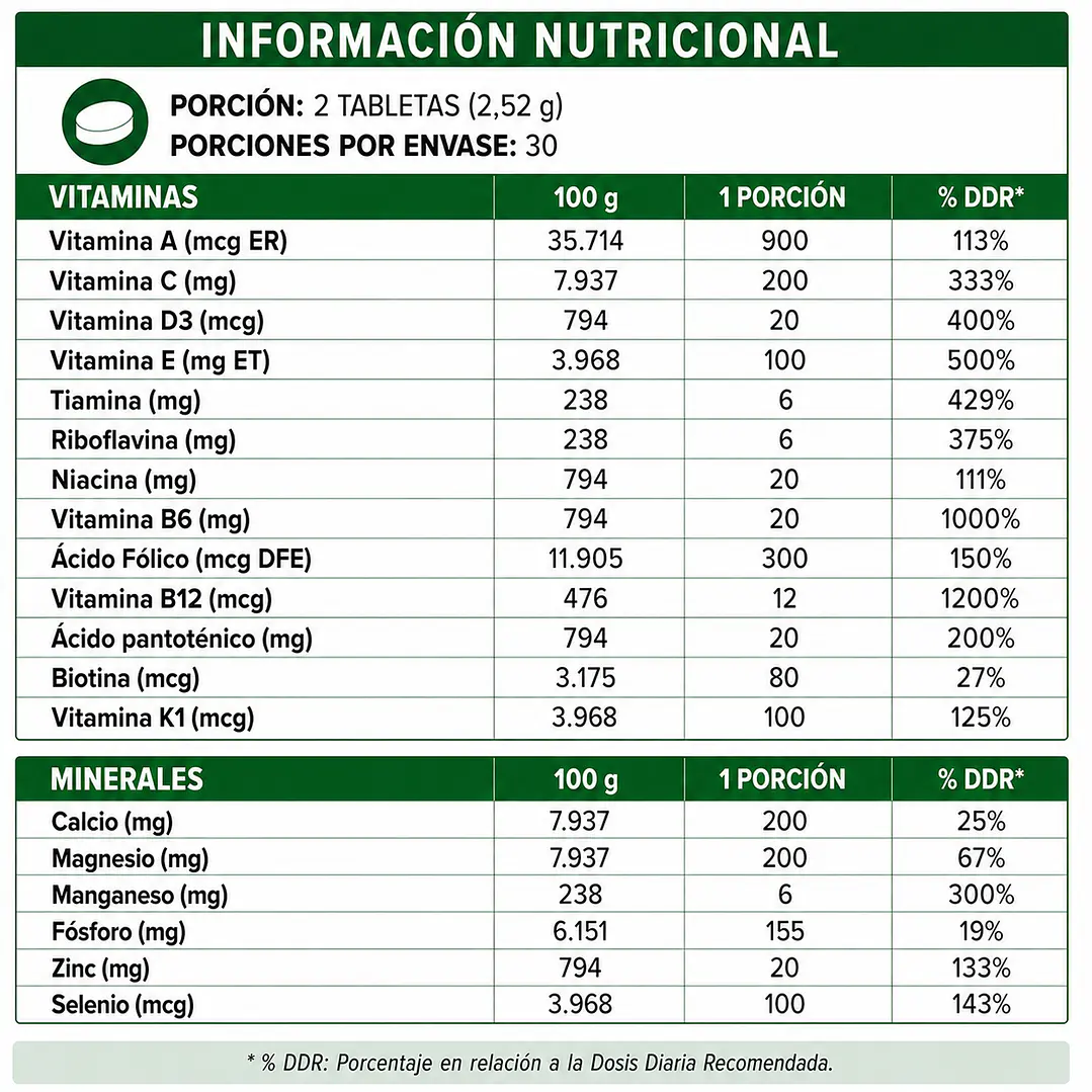 Sunvit Multi Men 60 Tablets | Multivitamínico para Hombres con Vitaminas y Minerales 2