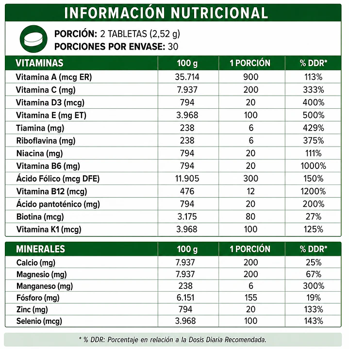 Sunvit Multi Men 60 Tablets | Multivitamínico para Hombres con Vitaminas y Minerales 2