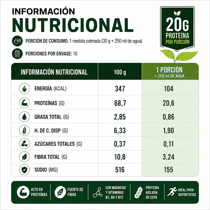 Proteína Lean Active 300 g | Proteína Aislada de Soya 3