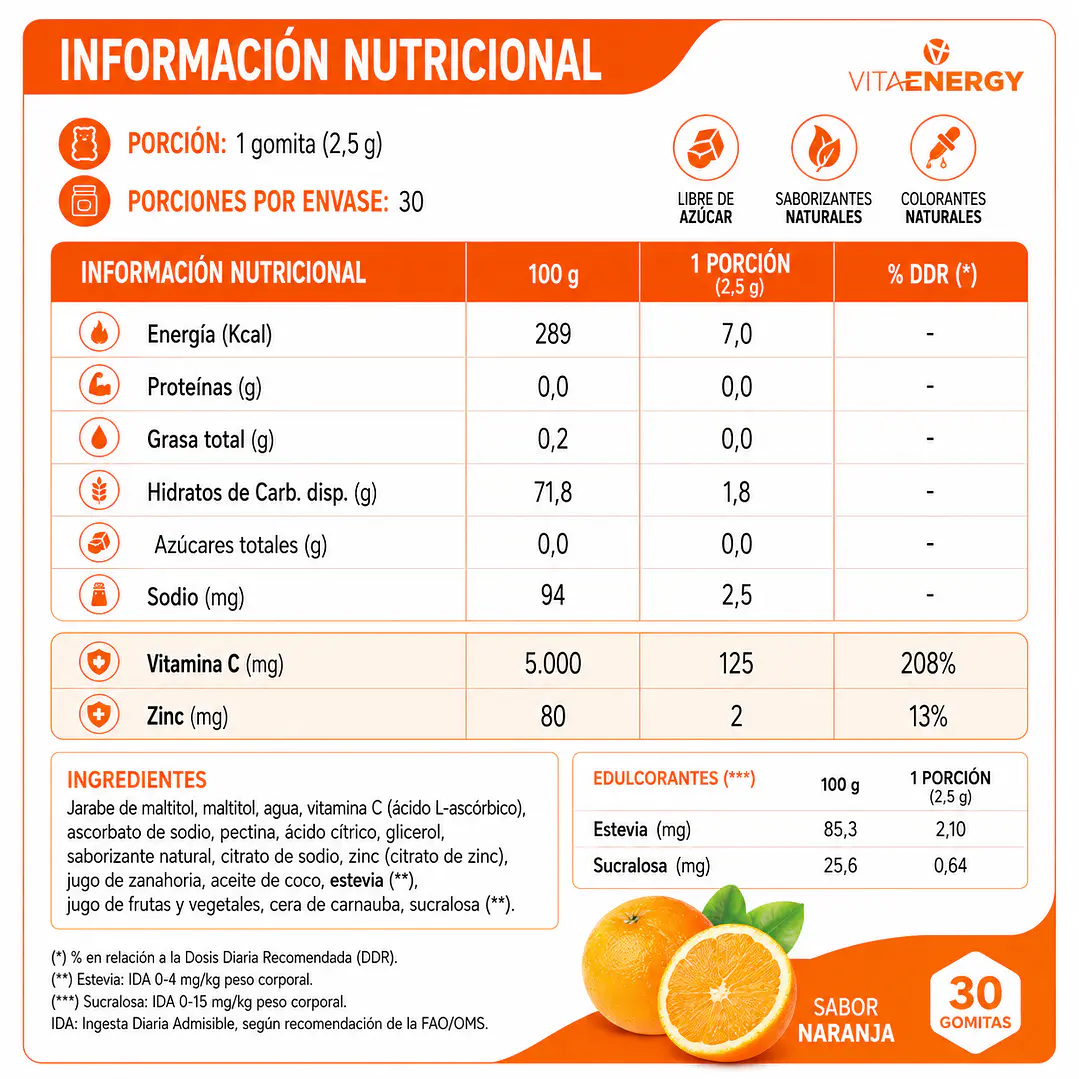 Gummies Vitamina C + Zinc | 30 Gomitas 2