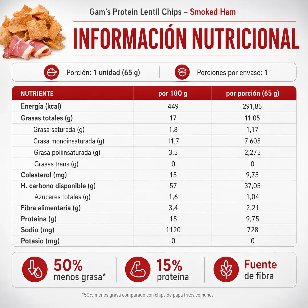 Chips de Lenteja Smoked Ham Gam’s 65 g | Proteína 2