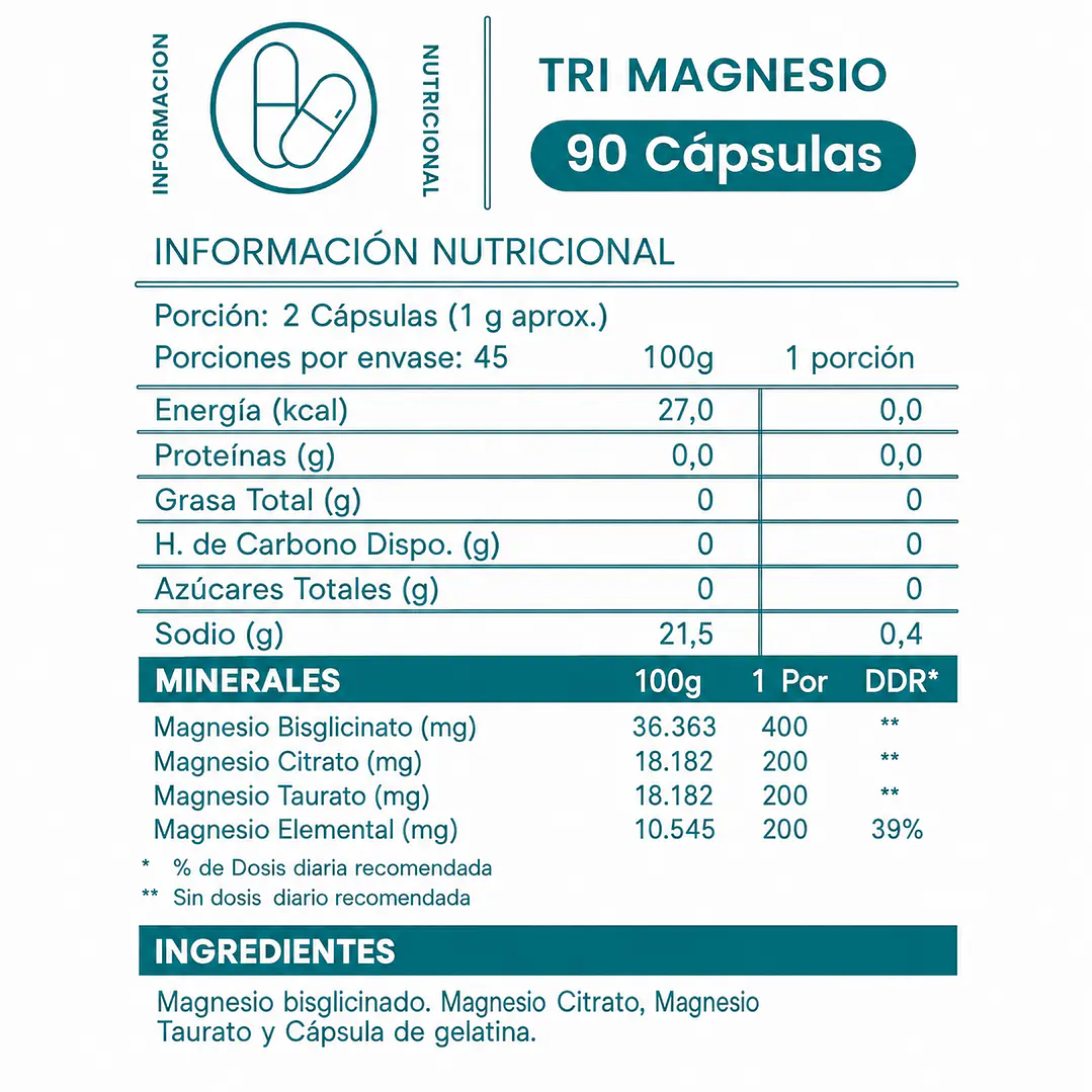 Tri Magnesio Pure Core 90 Cápsulas | 3 Fuentes de Magnesio 2