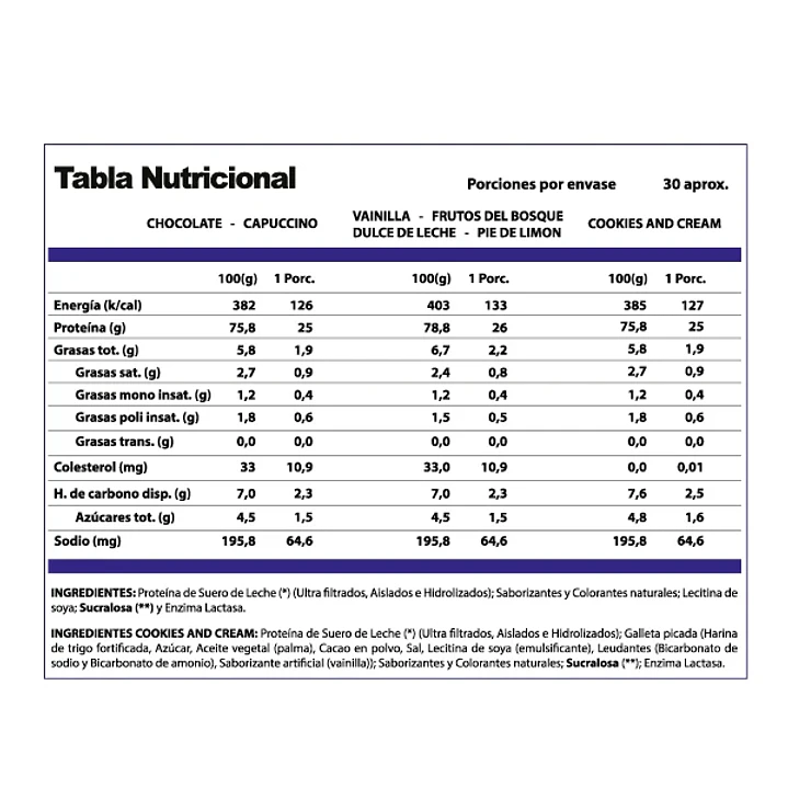 Whey Pro-Win Winkler 2.2 lb Chocolate Suizo 2