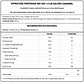 Dymatize ISO100 Salted Caramel 1.45 lb | 25 g de Proteína - Miniatura 2