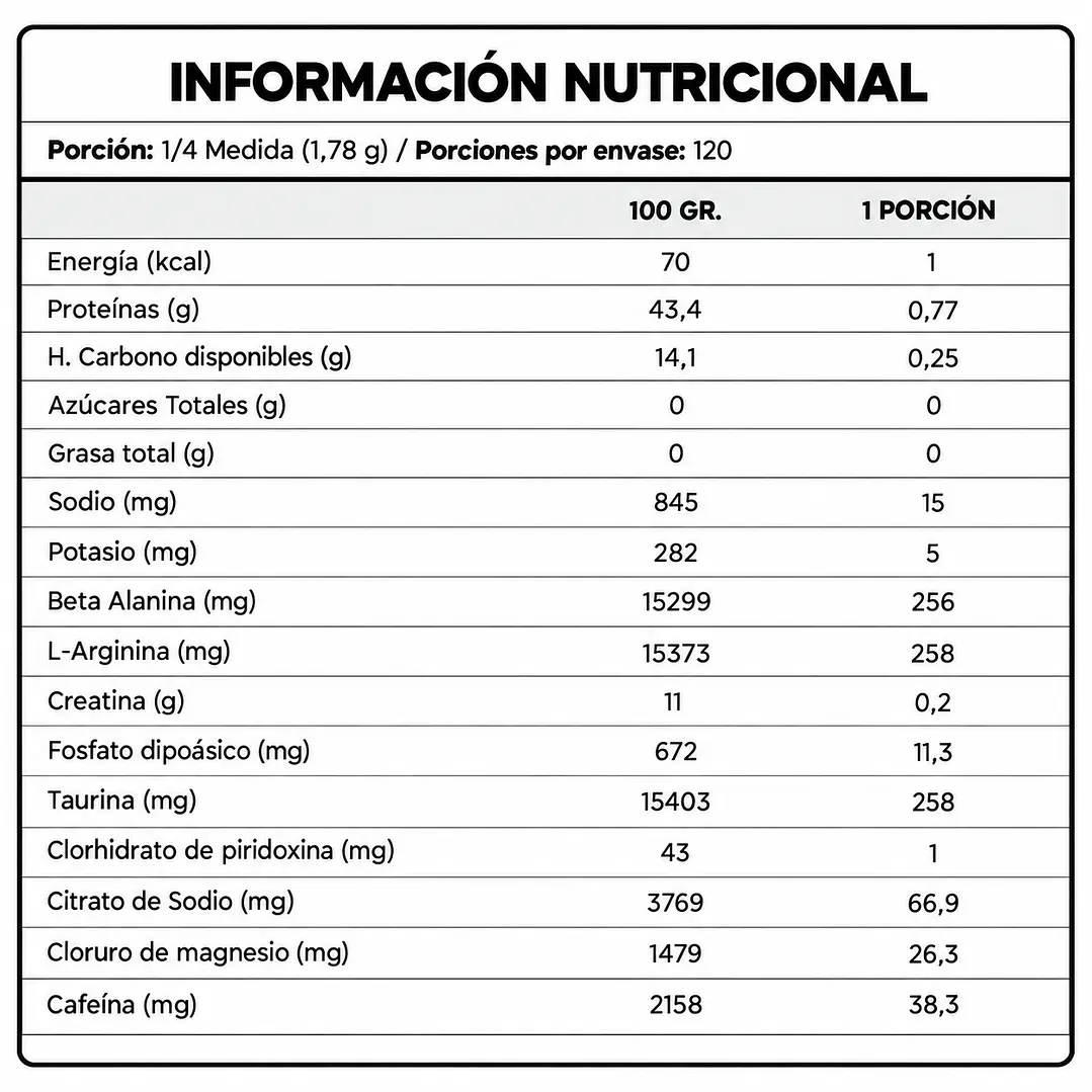 C4 Sport Pre-Workout Blue Raspberry 30 Servicios | Cellucor 2