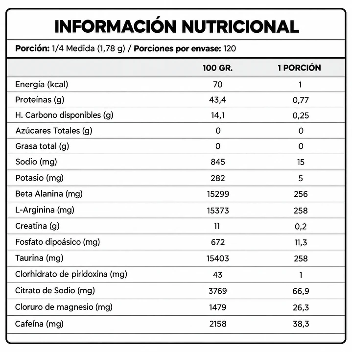 C4 Sport Pre-Workout Blue Raspberry 30 Servicios | Cellucor 2