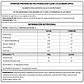 Dymatize ISO100 Clear Green Apple 1.13 lb | 25 g Proteína - Miniatura 2