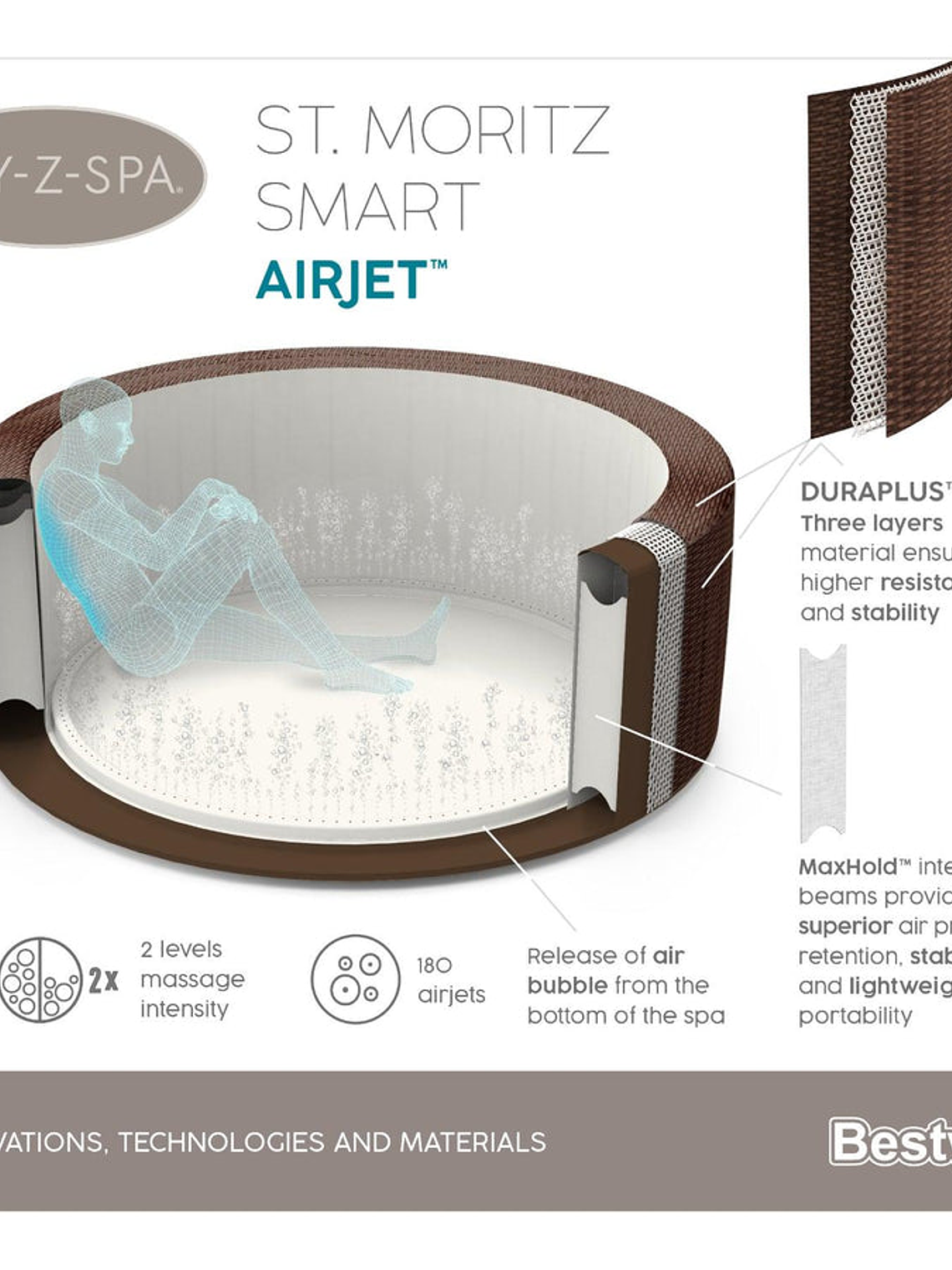 Hot Tub Spa Jacuzzi Inflable St. Moritz 7 Personas Bestway 3