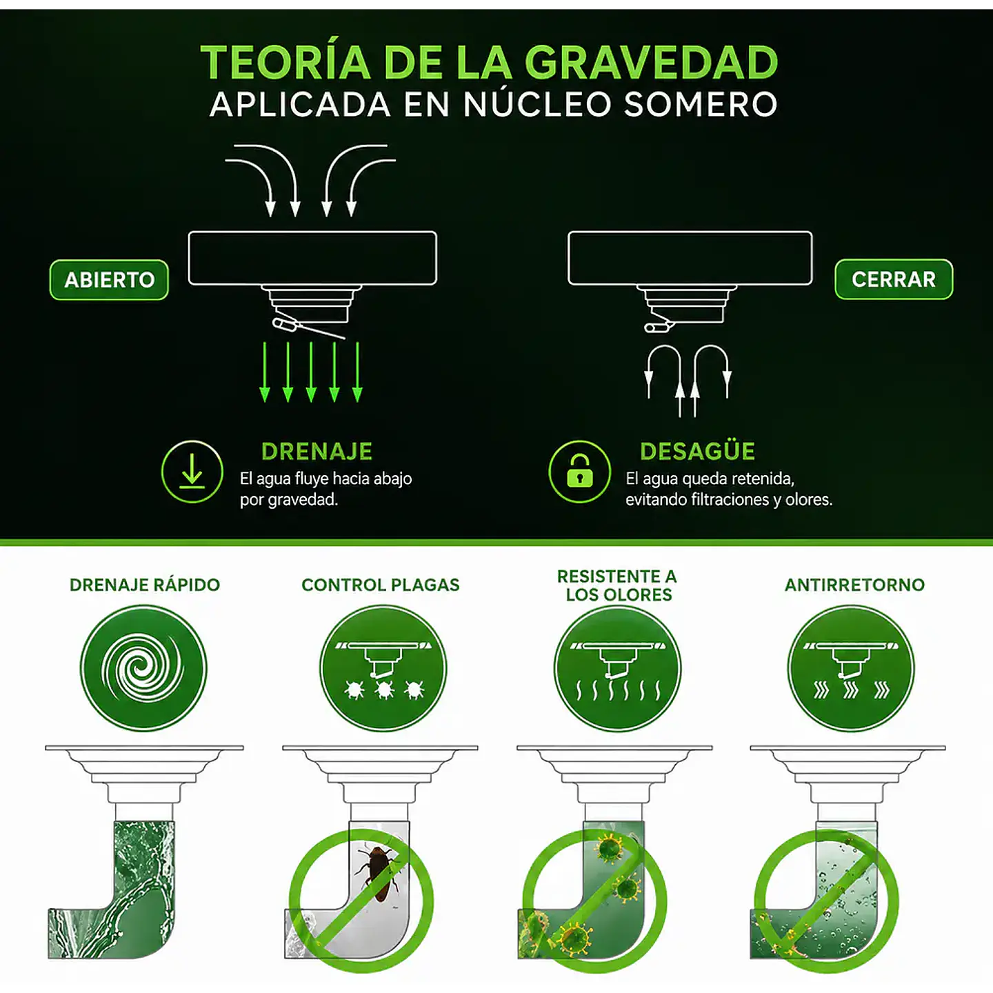 Rejilla de Desagüe Lineal para Ducha de Acero Inoxidable Negro Mate Premium 20cmx8cm 3