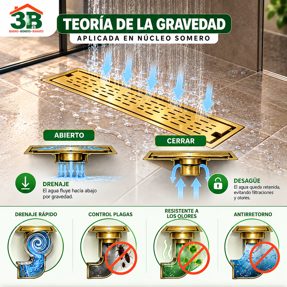 Rejilla de Desagüe para Ducha Dorada de Acero Inoxidable Premium 50CM 4