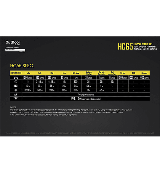 Linterna Frontal LED 1000 lúmenes HC65 - Nitecore