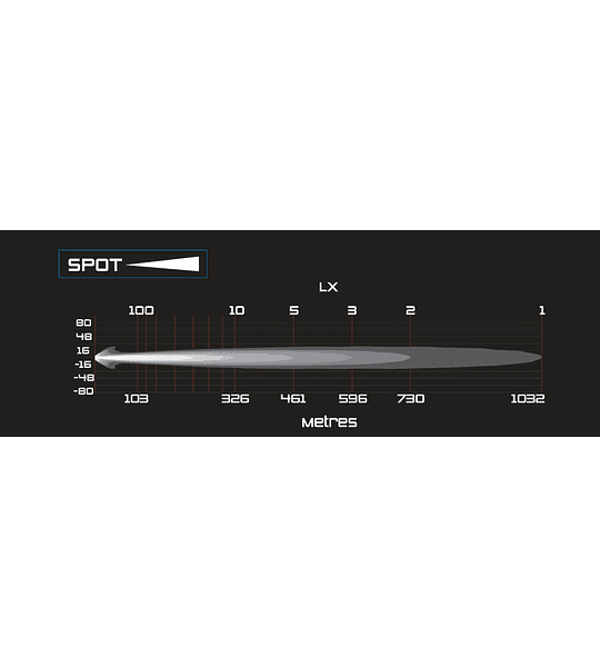 Foco LED auxiliar Solis 36 (22Cmt) - ARB