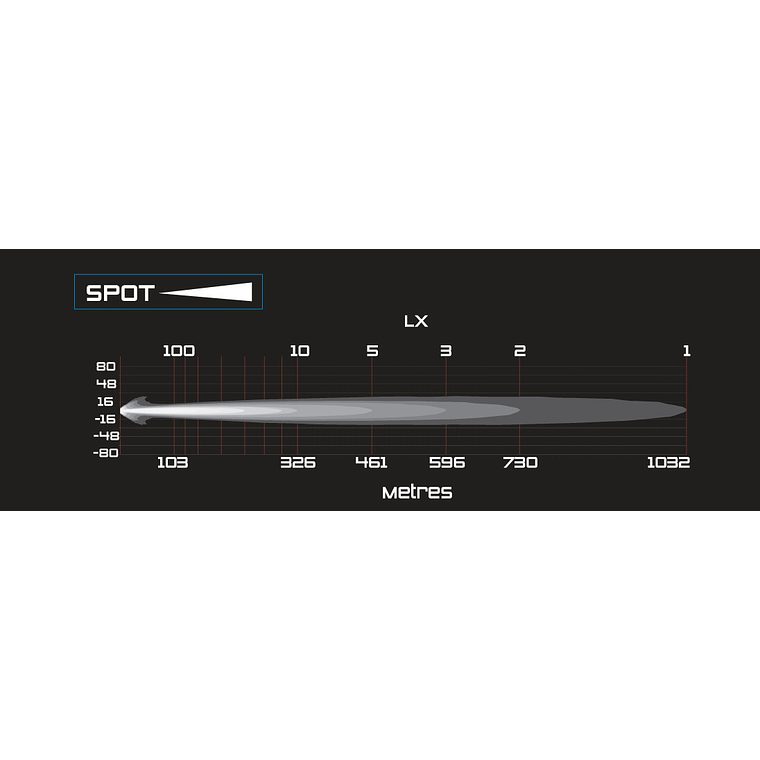 Foco LED auxiliar Solis 32 (19Cmt) - ARB 6