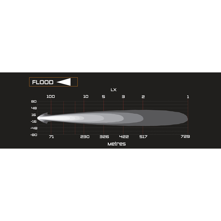 Foco LED auxiliar Solis 32 (19Cmt) - ARB 7