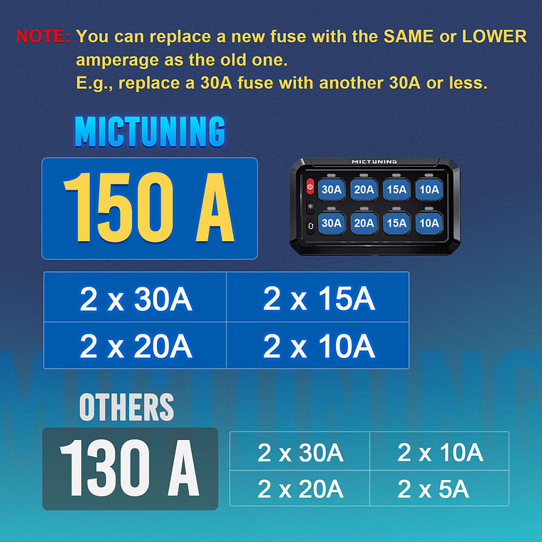 Kit panel de interruptor de 8 botones - Mictuning 4