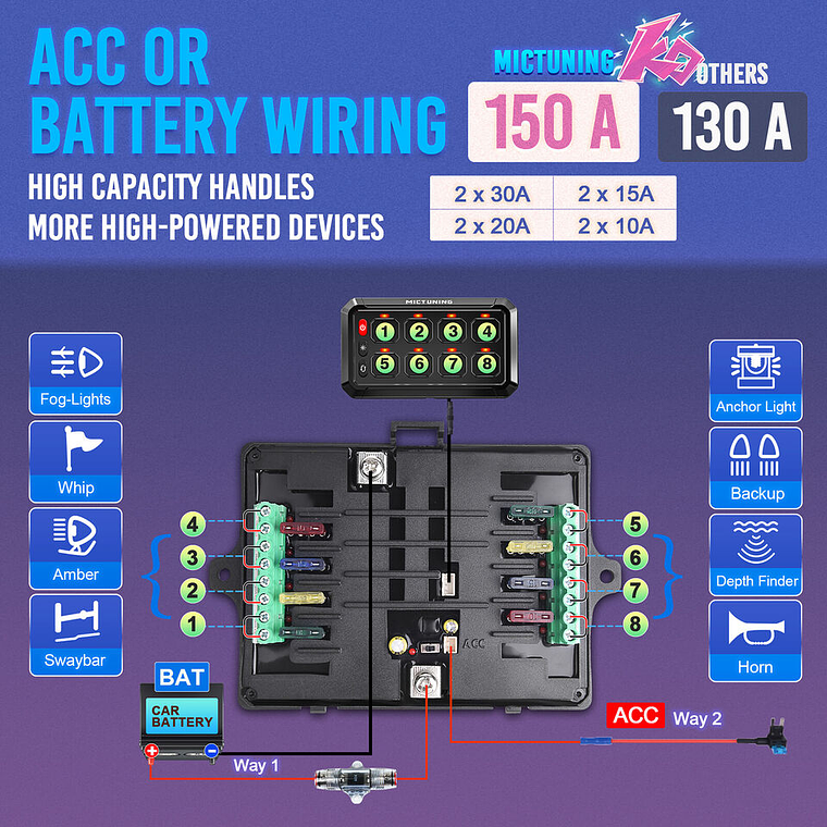 Kit panel de interruptor de 8 botones - Mictuning 9