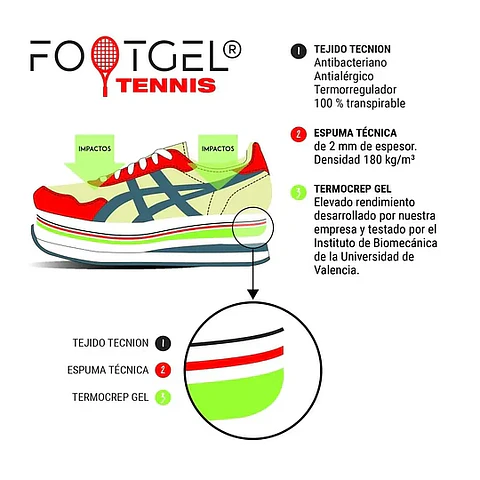 Plantilla Footgel Tenis