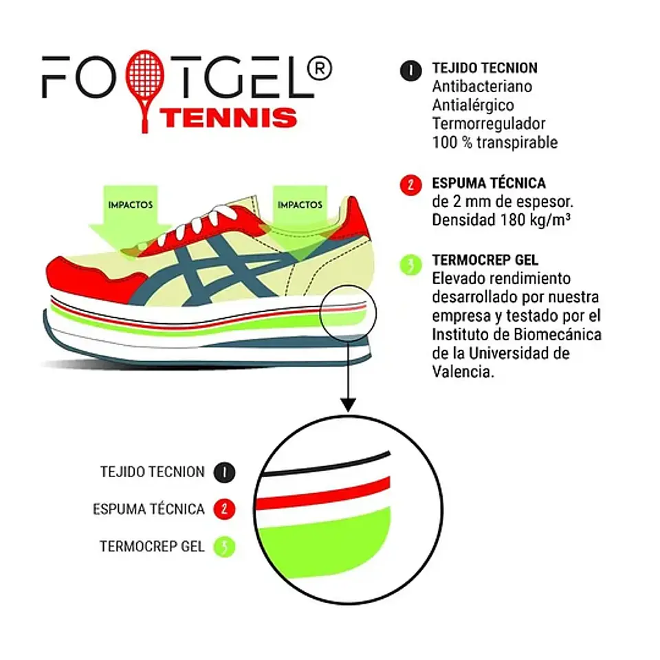 Plantilla Footgel Tenis 2