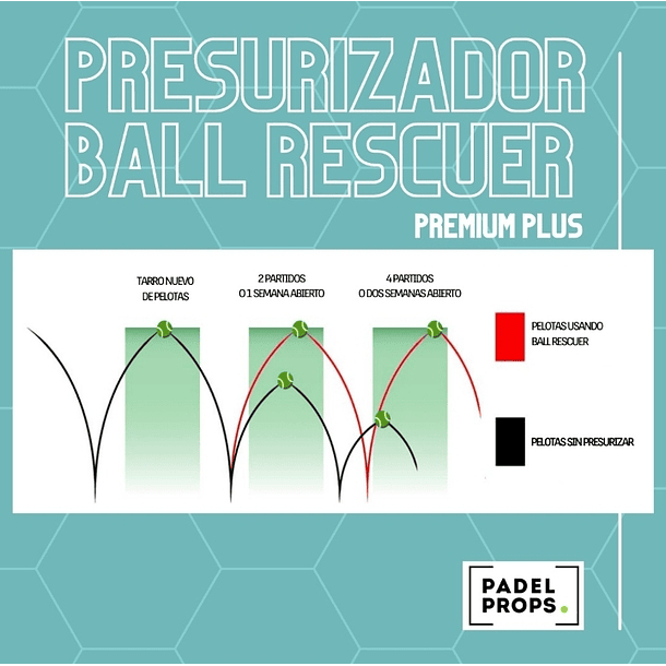 Presurizador Ball Rescuer | Disponible 2