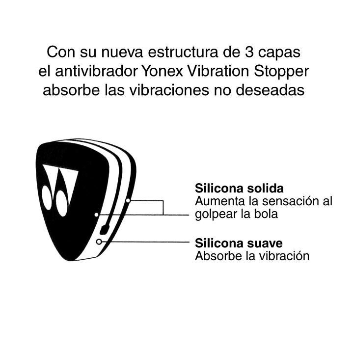 Antivibrador de Tenis Yonex STOPPER Azul/Negro 3