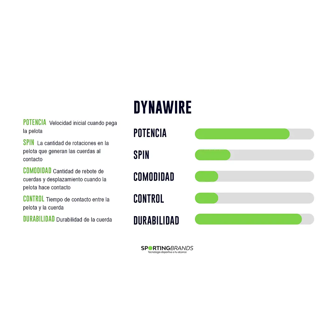 Cuerda de Tenis Dynawire Negro  3