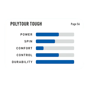 Cuerda de Tenis Tenis POLY TOUR TOUGH 