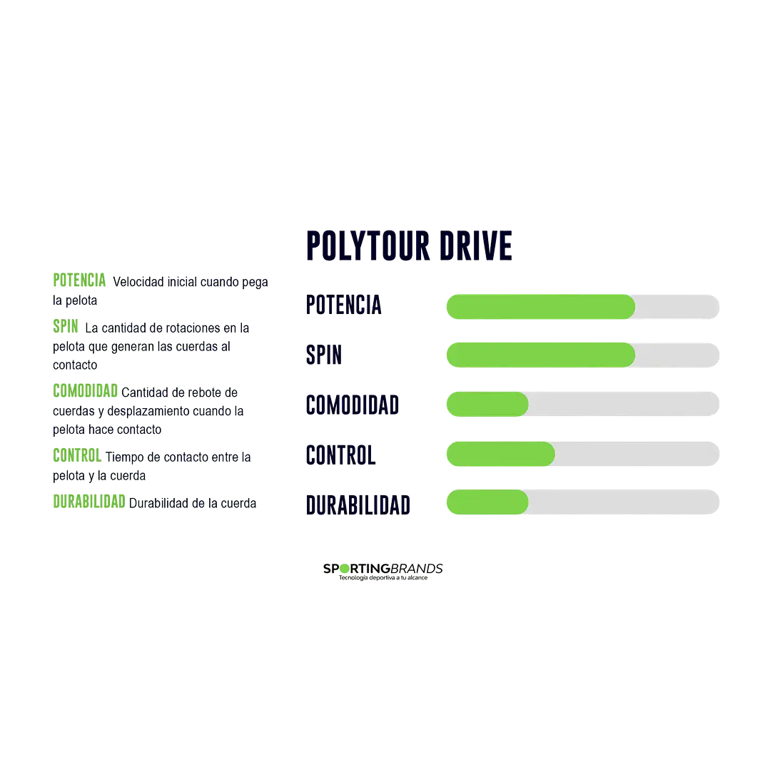 Raquetas de Tenis Yonex POLY TOUR DRIVE  2