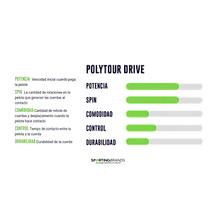 Raquetas de Tenis Yonex POLY TOUR DRIVE 