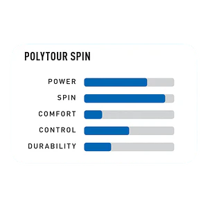 Cuerda de Tenis Yonex POLY TOUR SPIN 