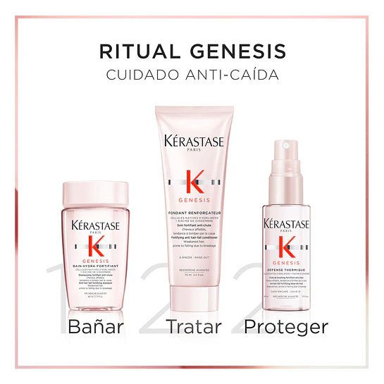 Pack Genesis Bain Hydra-Fortifiant 80ml + Fondant Renforçateur 75ml + Defense Thermique 45ml Kérastase Edición Día de la Madre 2026 2