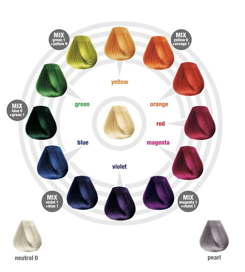TINTURA DE FANTASIA COLORTRIBE DE BBCOS