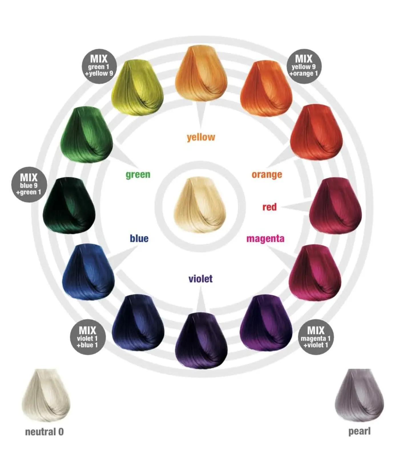 TINTURA DE FANTASIA COLORTRIBE DE BBCOS 1